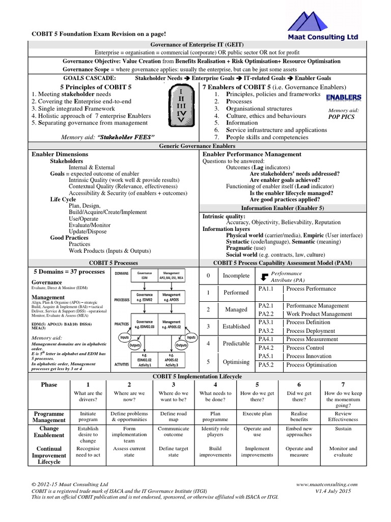 COBIT5 Prüfungsmaterialien