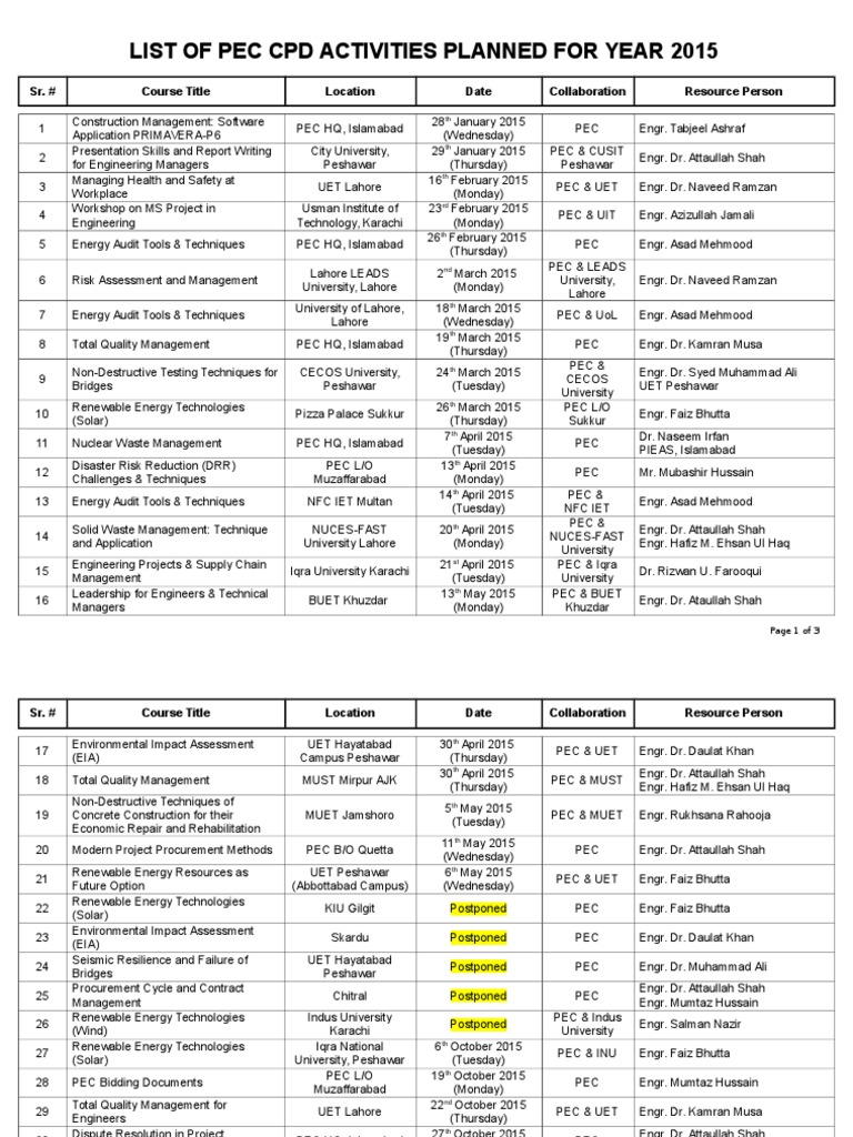 List of coursework picture