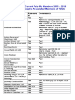 Paid Up Members 2015 To 2016