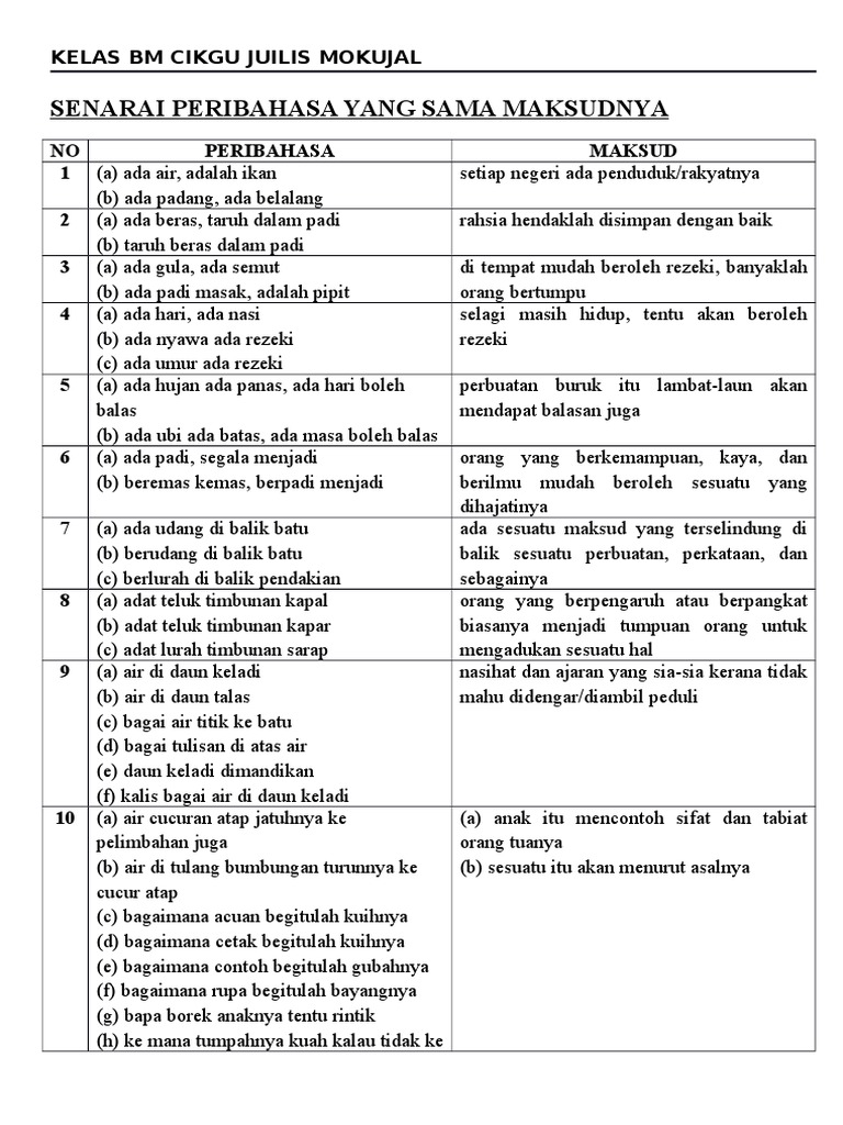 Peribahasa Tentang Ayah Dan Anak - Kata Mutiara Bijak 2020