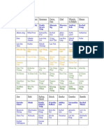 Interunit Groupings