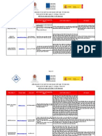 ANNEXE I - Profiles of The Spanish Companies-VN