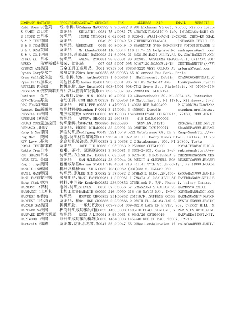 TextileCanton Fair Purchasers Listsample (1)