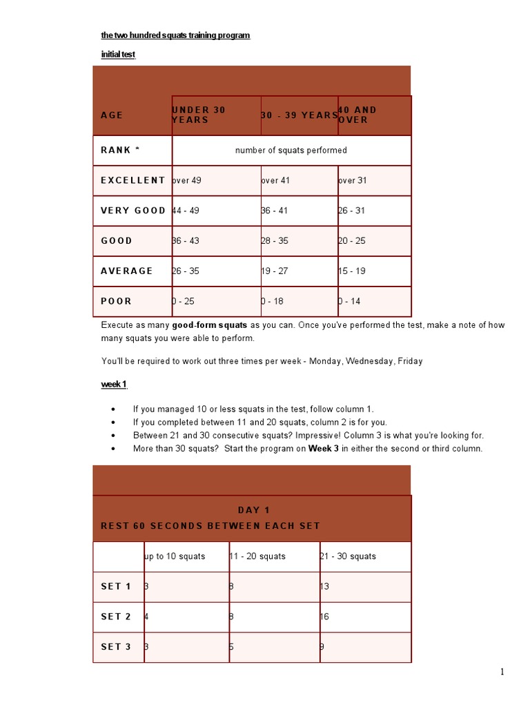 200 Squats Training Program Guide | PDF | Sports