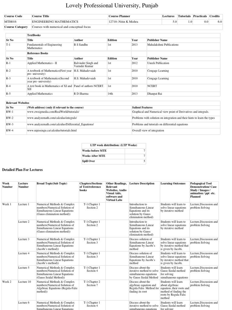 Maths | Derivative | Complex Number