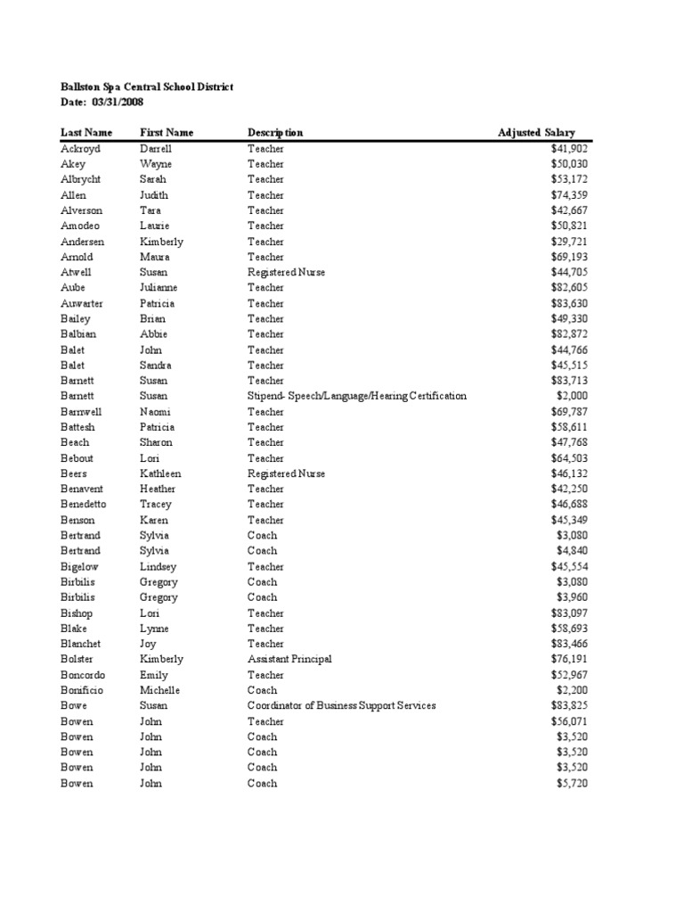 Ballston Spa School Salaries PDF Educational Personnel Learning