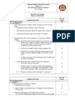 Budget of Work Science 8