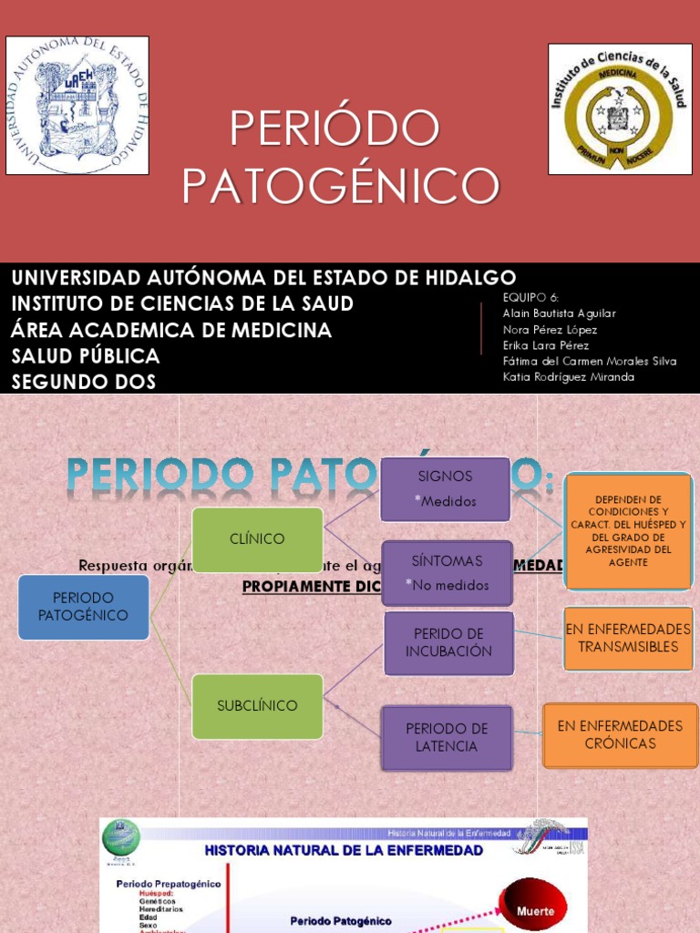 Periodo Patogenico Hepatitis VIH / SIDA