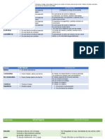 Cuadro Comparativo Camilo Molina t00040806