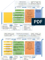 Mapa de Procesos