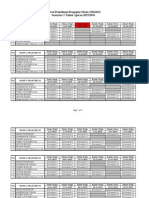 Jadwal Praktikum PPM 2015