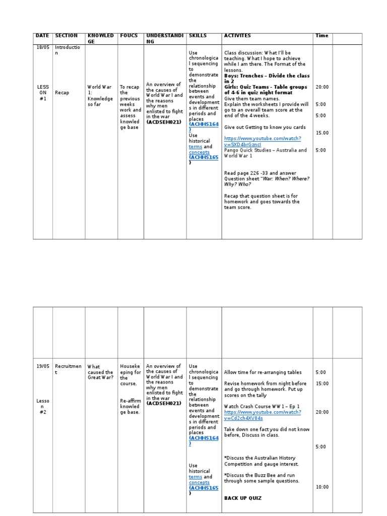 World War I Teaching Plan Overview | PDF | Trench Warfare | Empathy