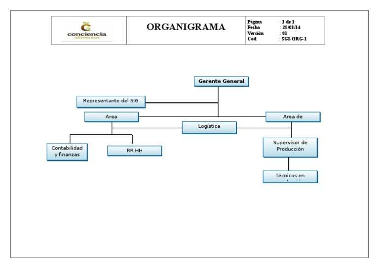 novia síndrome regional Organigrama de La Empresa Conciencia Alimentos S.A.C | PDF