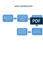 Segunda Generacion PDF