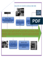 Primera Generación de Computadoras PDF