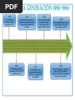 Download SEGUNDA GENERACIN DE COMPUTADORAS PDF by edgargomezprimitivo SN288295714 doc pdf