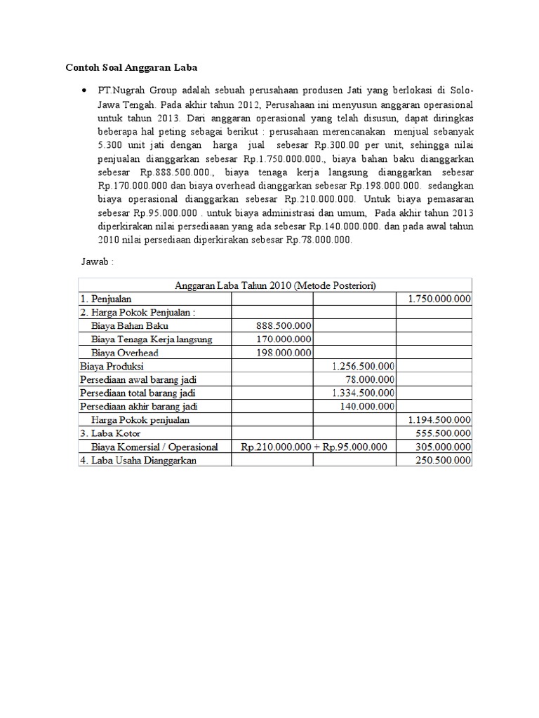 Contoh Soal Anggaran Laba