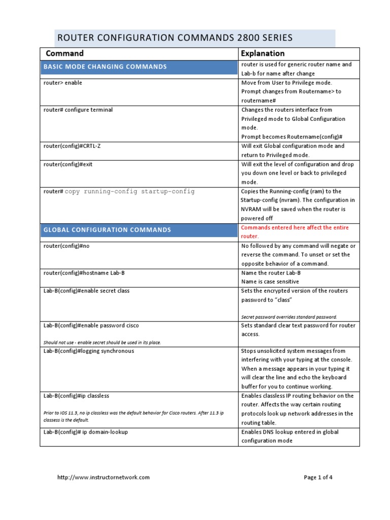 Router Configuration Commands 2800 Series: Command Explanation | PDF ...