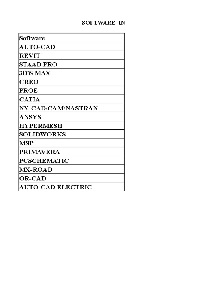 Lab Software Inventory List | PDF