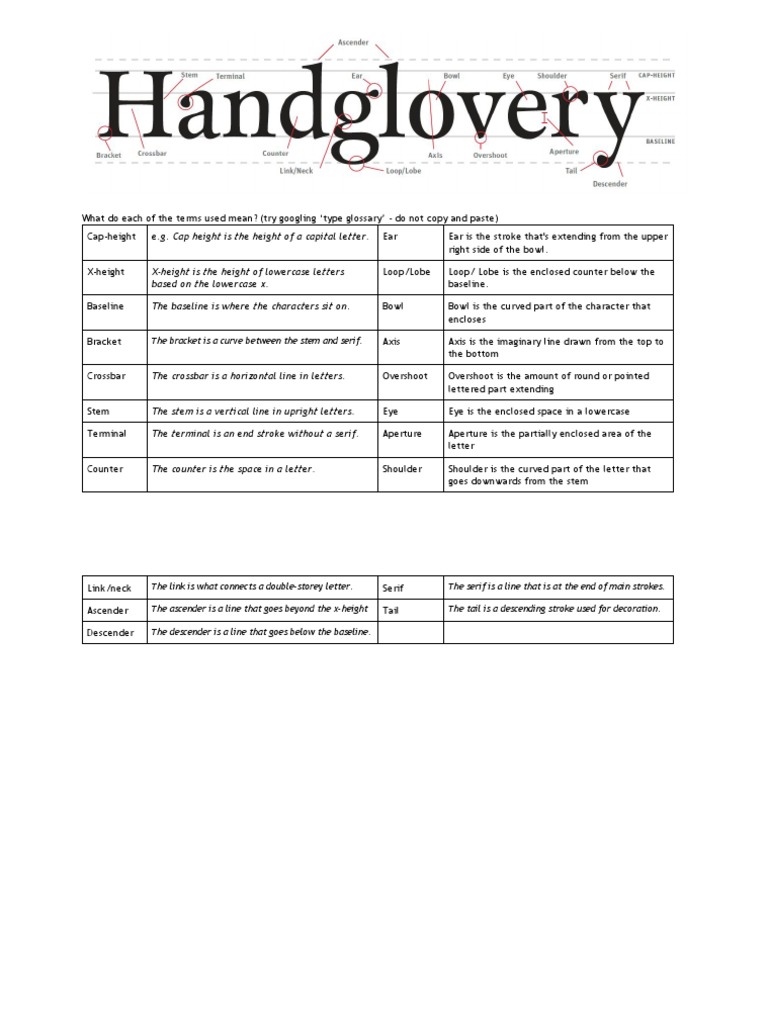Typography Terms Glossary Explained | PDF | Poetry