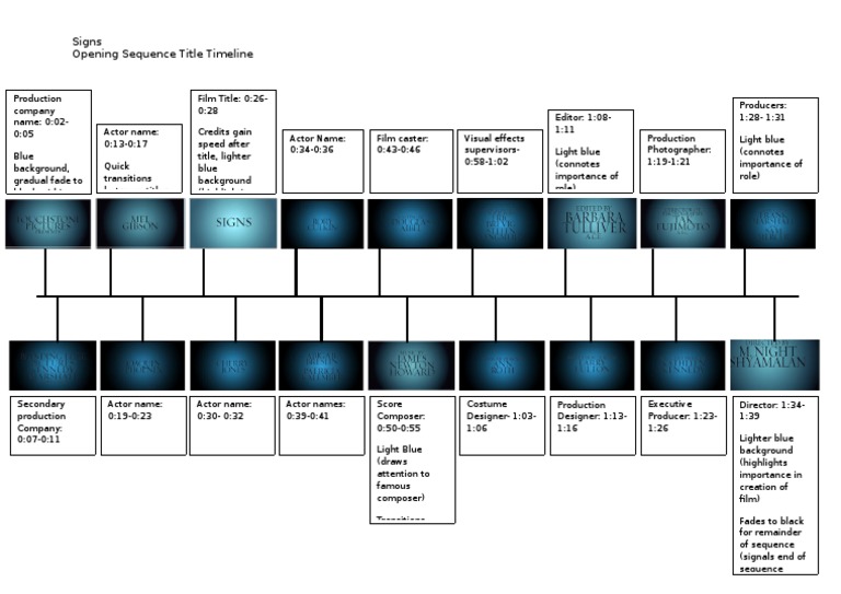 Film Title Sequence Analysis | PDF