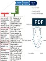 Retail Procurement Model Wholesale Procurement Model