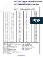 WWW - Ssc-Cgl2014.in: SSC Mains English (Answer-Key)