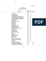 Agency Post Closing Trial Balance As of December - , 20 - Accou NT Code