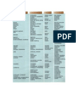 Word Formation List