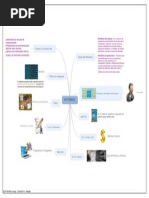 Mapa Mental de Hardware y Software | PDF