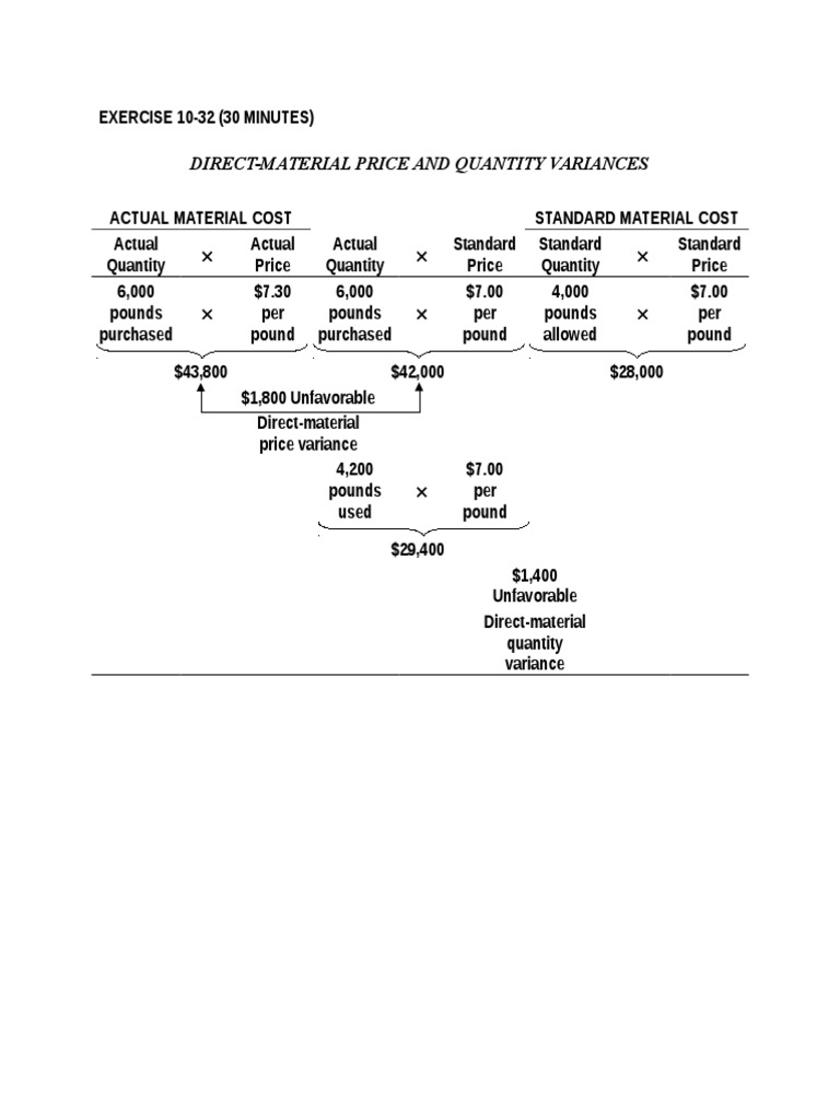 Direct Material and Labor Variance Analysis | PDF | Labour Economics ...