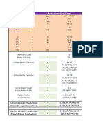 Ionic Load calculations