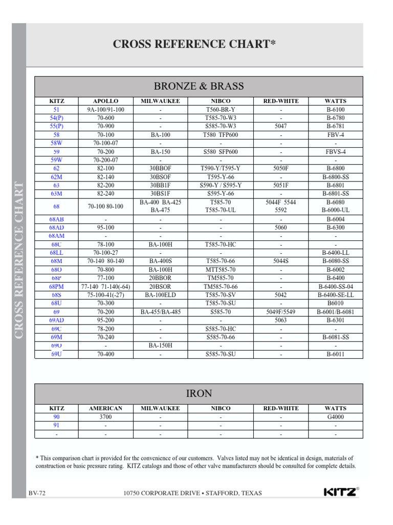Cross Reference Chart | PDF | Metalworking | Industrial Processes