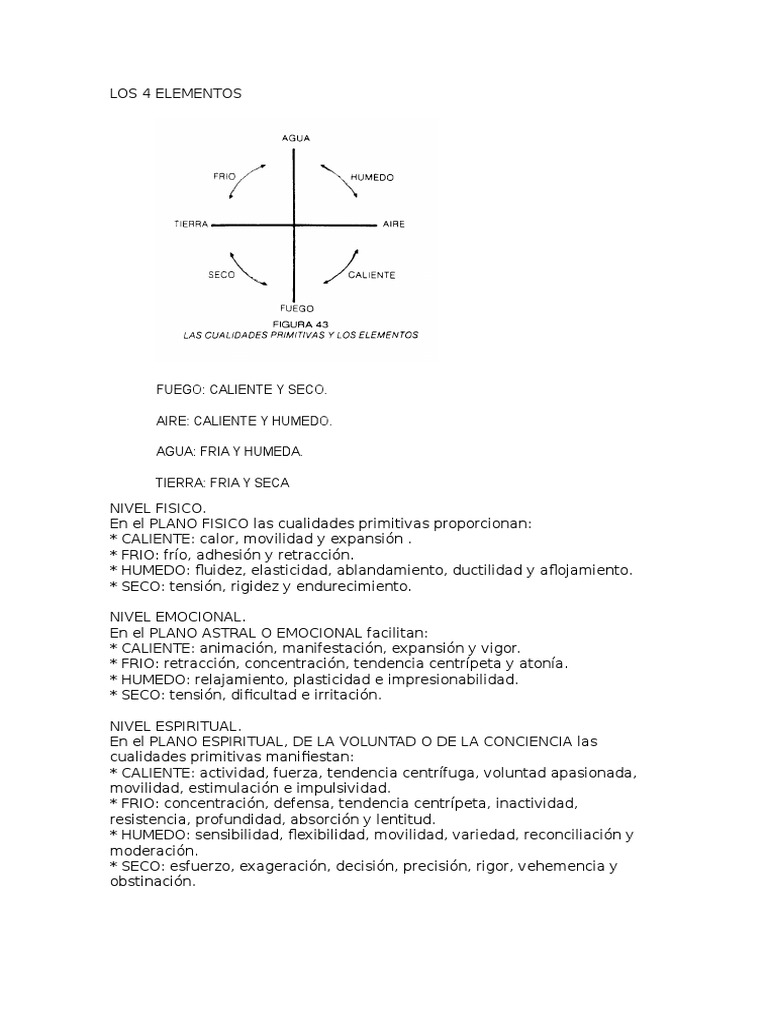 Los 4 Elementos | PDF | Incendios | Tierra