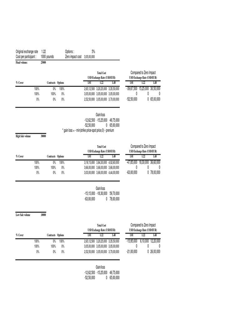 What gives rise to the currency exposure at aifs picture