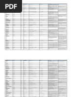 Saskatchewan PST Exemption Guide | PDF | Taxes | Tax Deduction