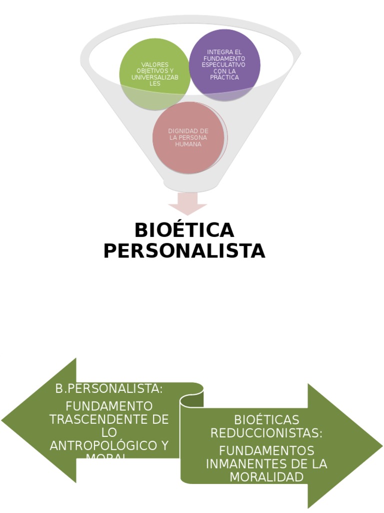 Bioética Personalista | PDF | Bioética | Dignidad