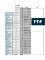 Pharmaceutical Industry Analysis