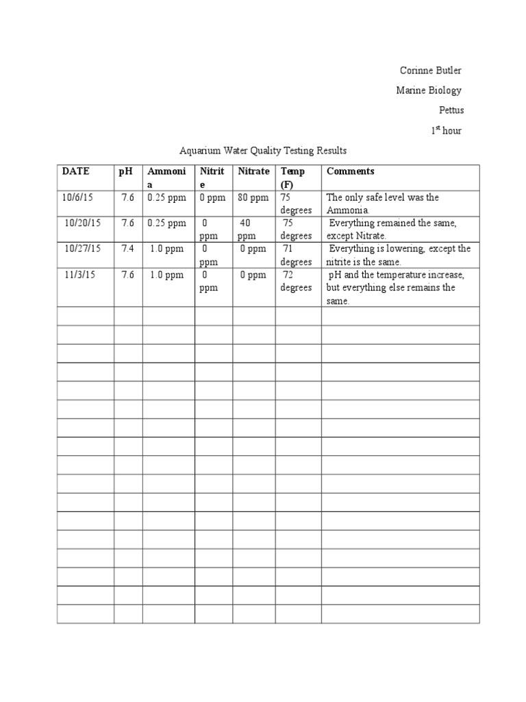 Aquarium Water Quality Testing Results | PDF