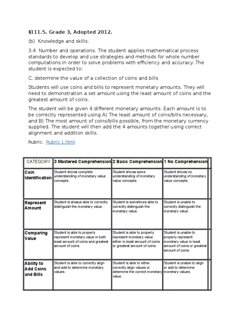 Authentic Assessment Part 1 of 2 Final | PDF