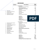 PF Election Results 2002, NWFP ELECTION RESULTS-Aamir Hussain