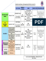 Esquema de Vacunacion en El Adulto