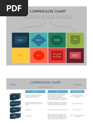 Comparison Chart