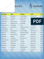 Top 20 building permits Sioux Falls