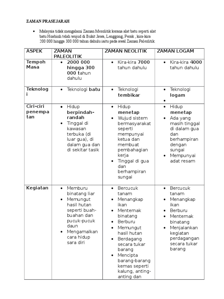Zaman Prasejarah Pdf