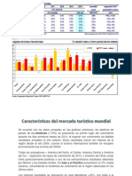 Caracteristicas Del Mercado Mundial José Luis