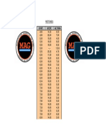 RETENES dimensions table