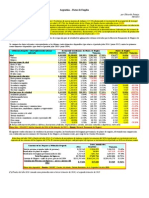 Argentina - Datos de Empleo