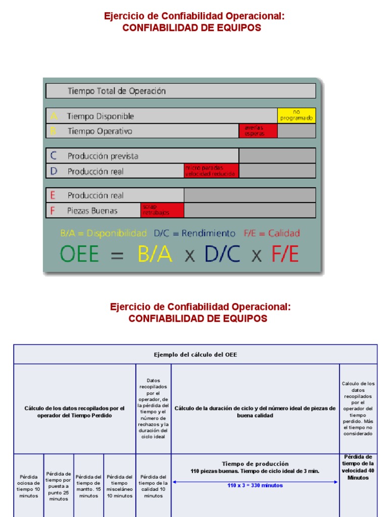 Ejercicios de La OEE | PDF