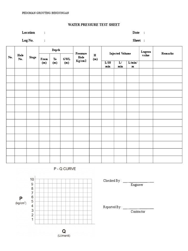 Water Pressure Test Sheet PDF